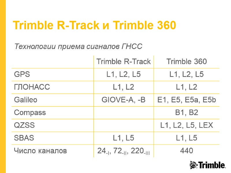 Trimble R-Track и Trimble 360 Технологии приема сигналов ГНСС